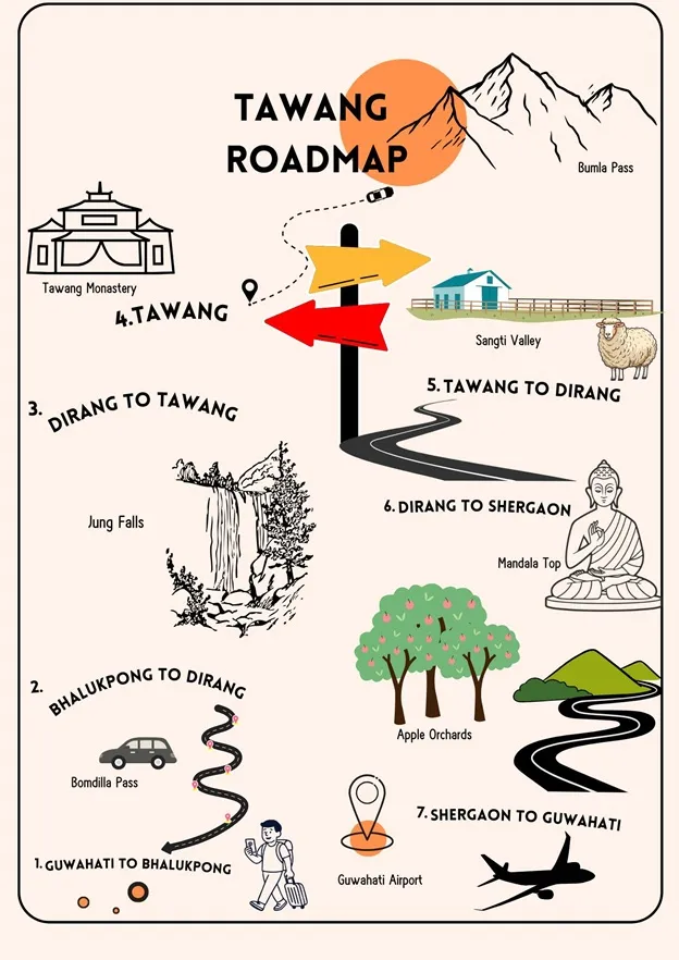 Tawang Roadmap